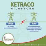 Feature image KETRACO JOBS job